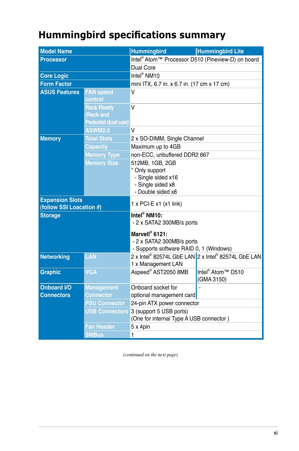 Hummingbird specifications summary | Asus Hummingbird User Manual | Page 11 / 112