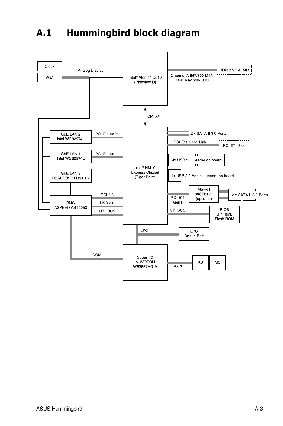 A.1 hummingbird block diagram | Asus Hummingbird User Manual | Page 111 / 112