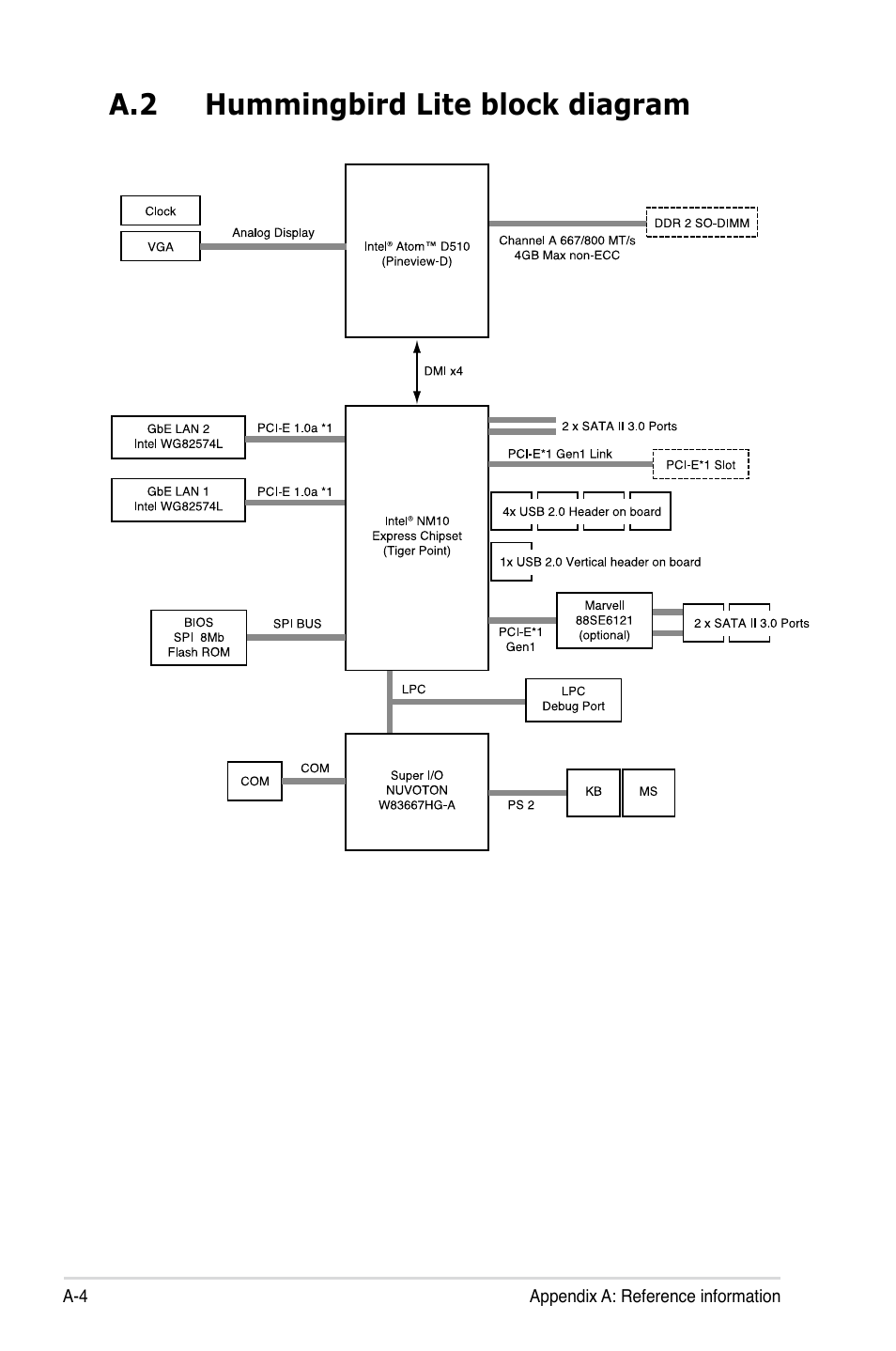 A.2 hummingbird lite block diagram | Asus Hummingbird User Manual | Page 112 / 112