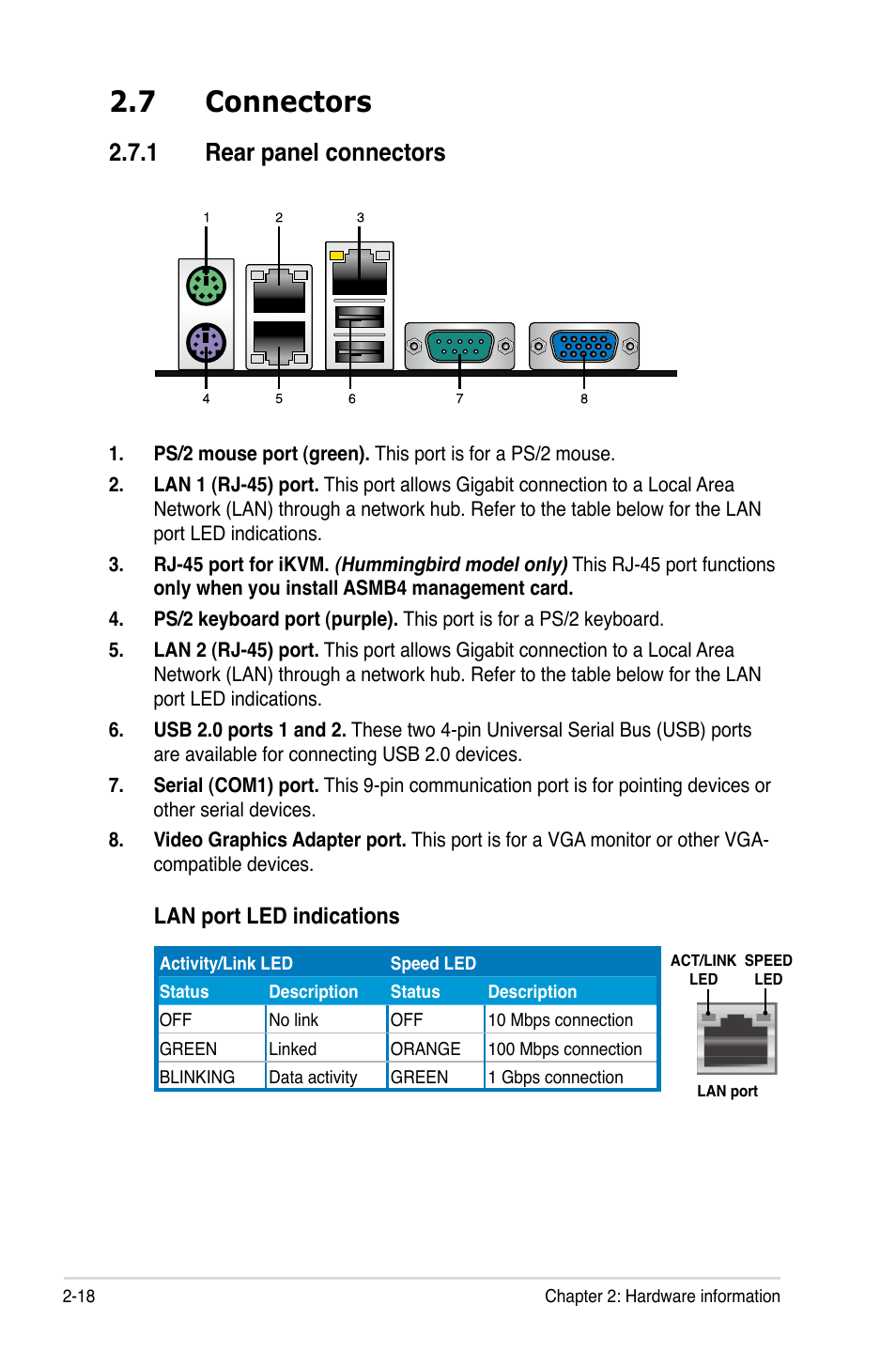 7 connectors, 1 rear panel connectors, Connectors -18 2.7.1 | Rear panel connectors -18, Lan port led indications | Asus Hummingbird User Manual | Page 34 / 112