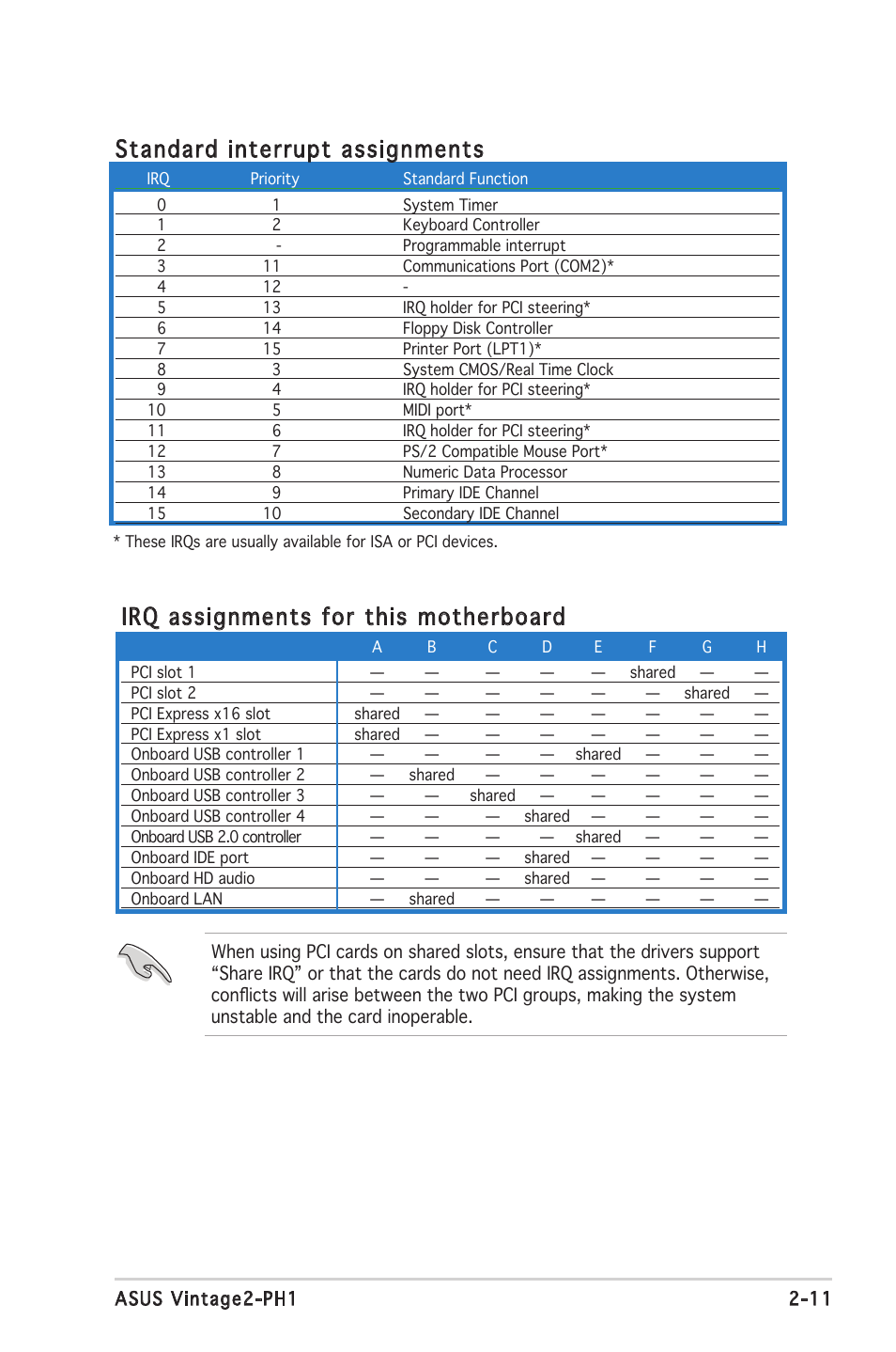 Irq assignments for this motherboard, Standard interrupt assignments | Asus V2-PH1 User Manual | Page 29 / 104