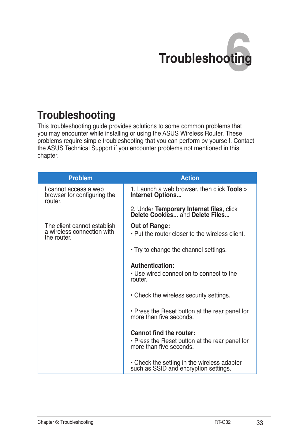 Troubleshooting | Asus RT-G32 User Manual | Page 33 / 44