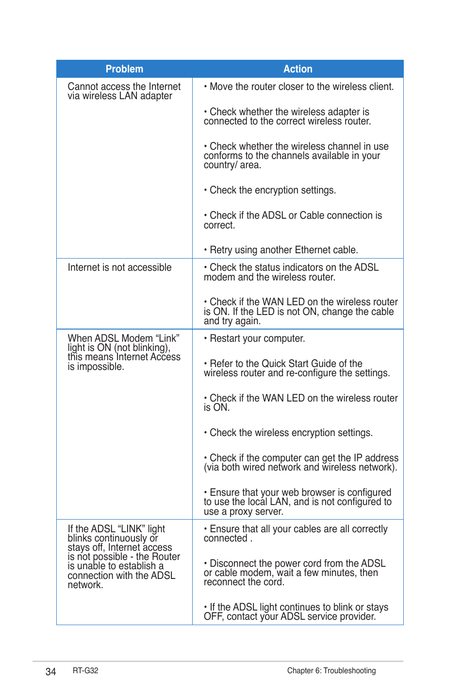 Asus RT-G32 User Manual | Page 34 / 44