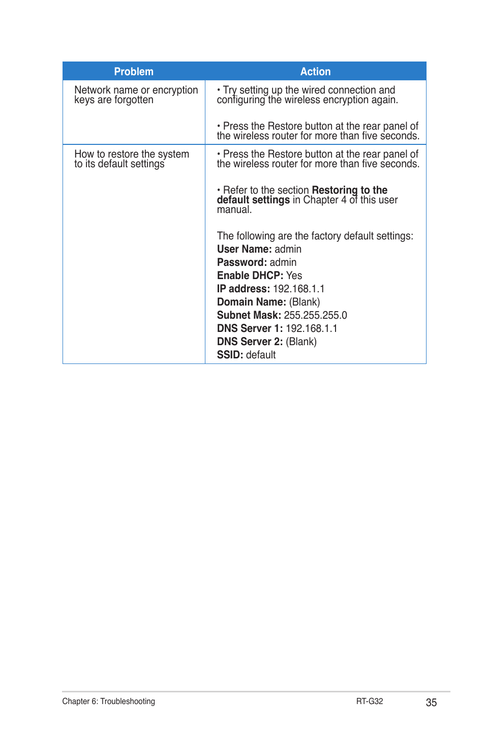 Asus RT-G32 User Manual | Page 35 / 44