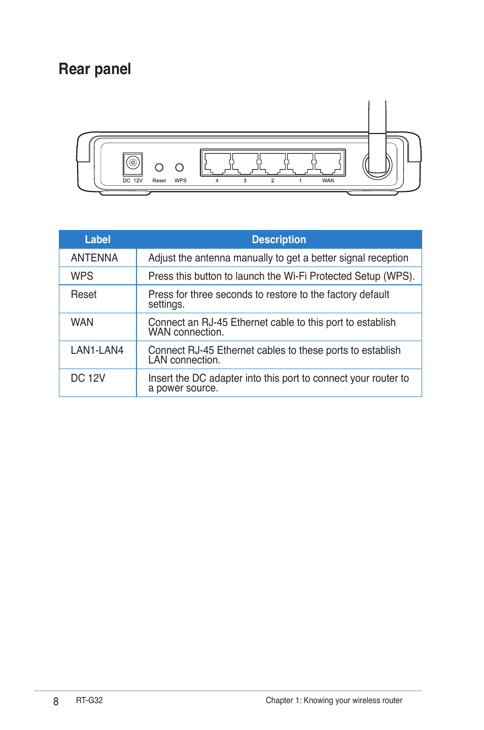 Rear panel | Asus RT-G32 User Manual | Page 8 / 44