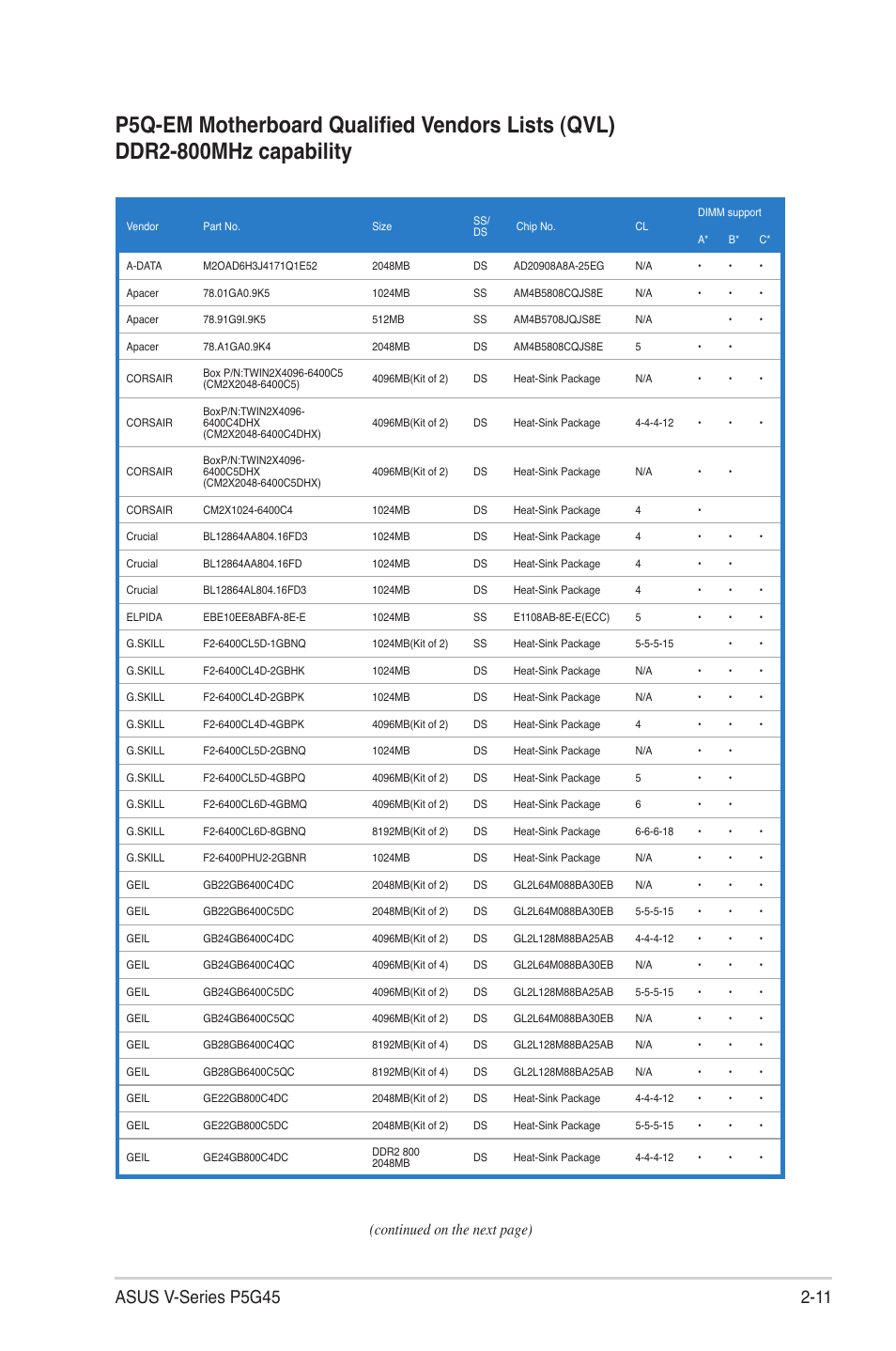 Continued on the next page) | Asus V3-P5G45 User Manual | Page 29 / 120