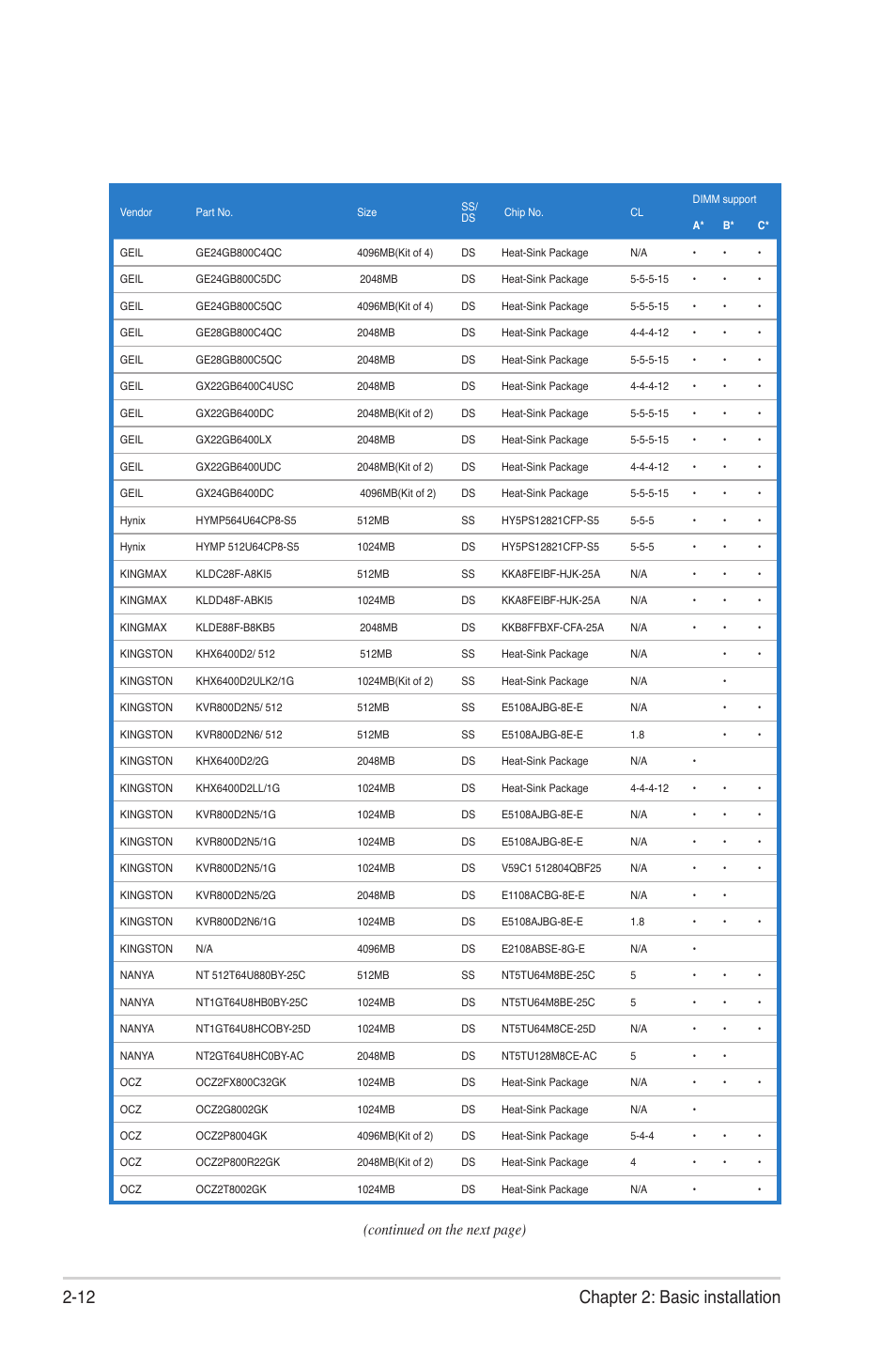 12 chapter 2: basic installation, Continued on the next page) | Asus V3-P5G45 User Manual | Page 30 / 120
