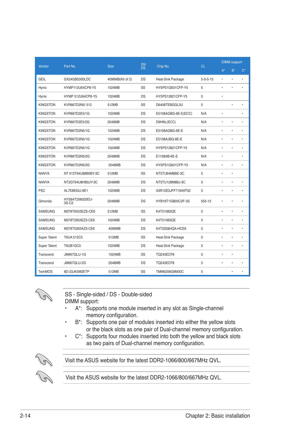 Asus V3-P5G45 User Manual | Page 32 / 120