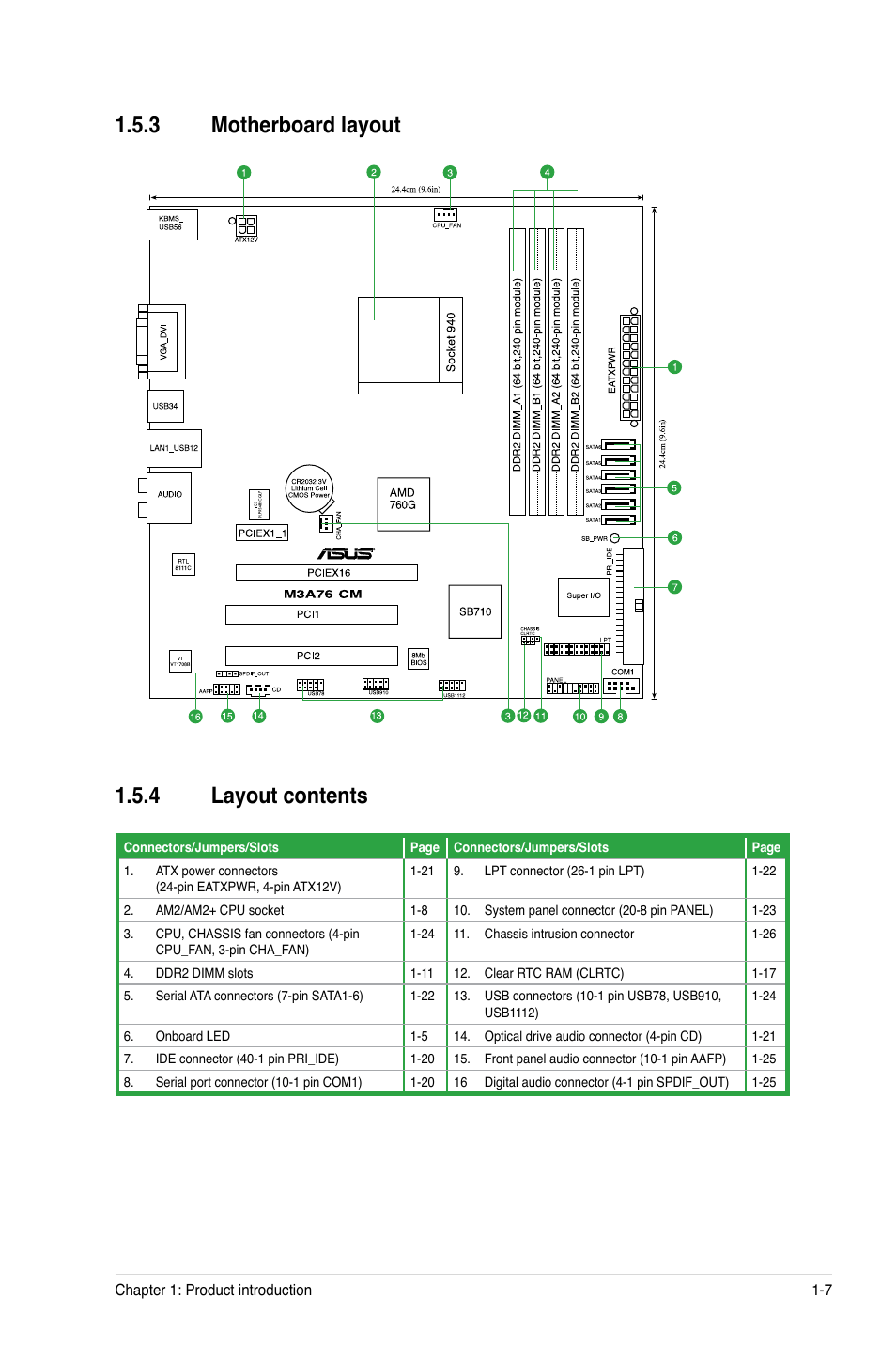 3 motherboard layout, 4 layout contents, Motherboard layout -7 | Layout contents -7, 3 motherboard layout 1.5.4 layout contents | Asus M3A76-CM User Manual | Page 17 / 60