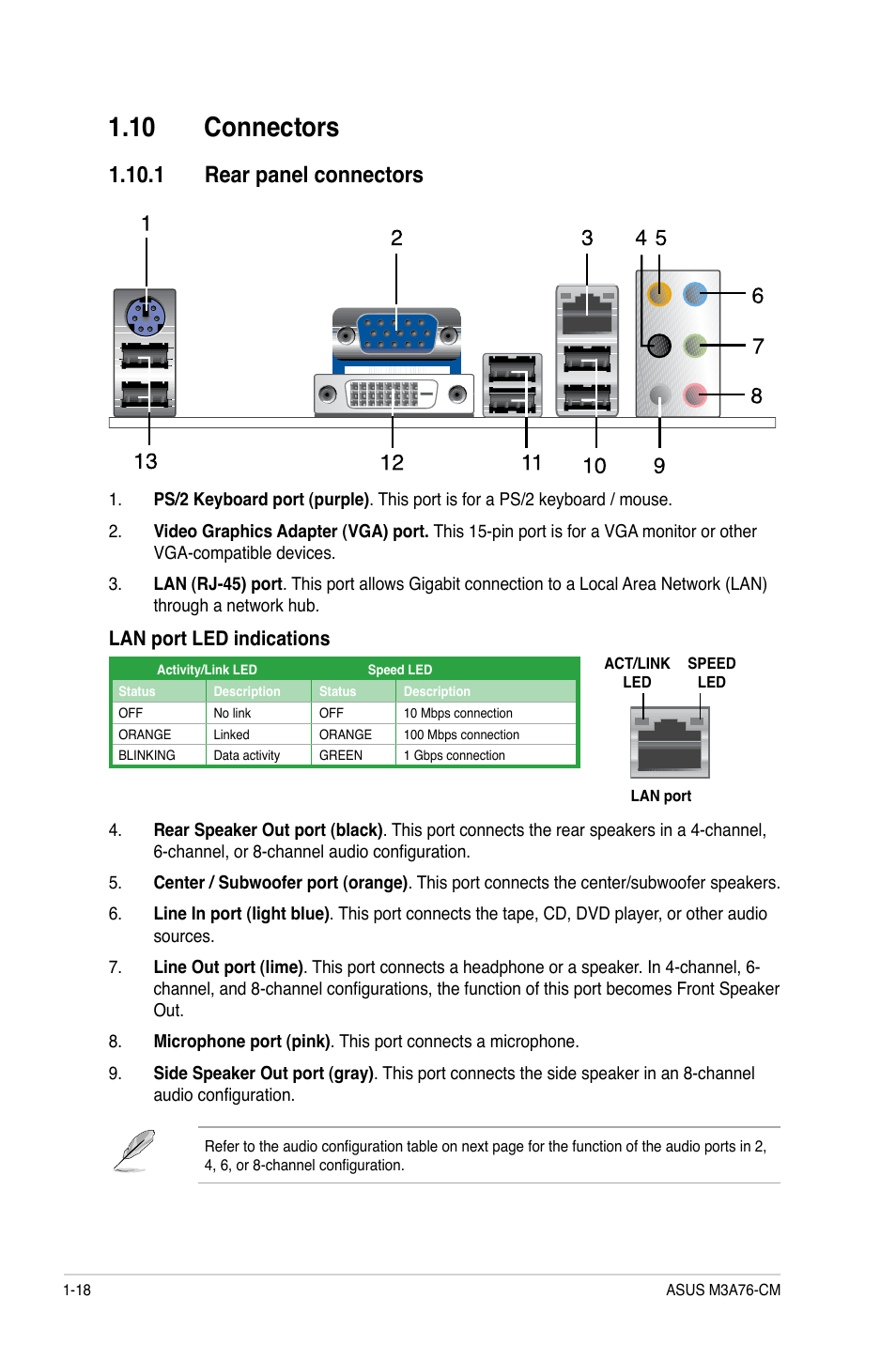 10 connectors, 1 rear panel connectors, 10 connectors -18 | 1 rear panel connectors -18, Lan port led indications | Asus M3A76-CM User Manual | Page 28 / 60