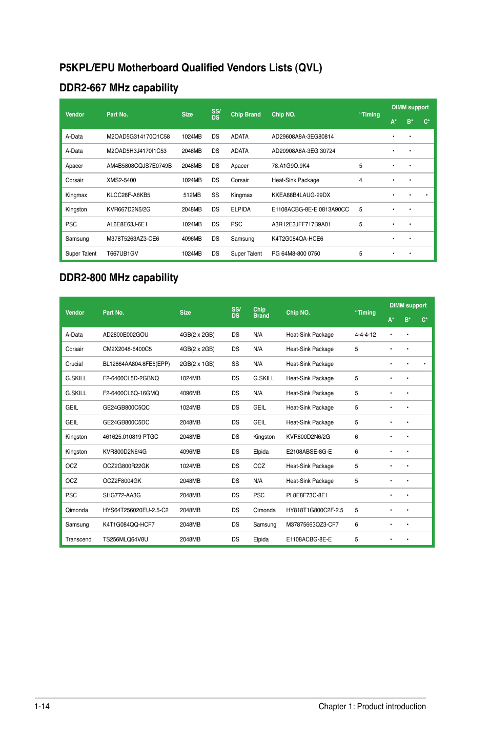 14 chapter 1: product introduction | Asus P5KPL/EPU User Manual | Page 24 / 62