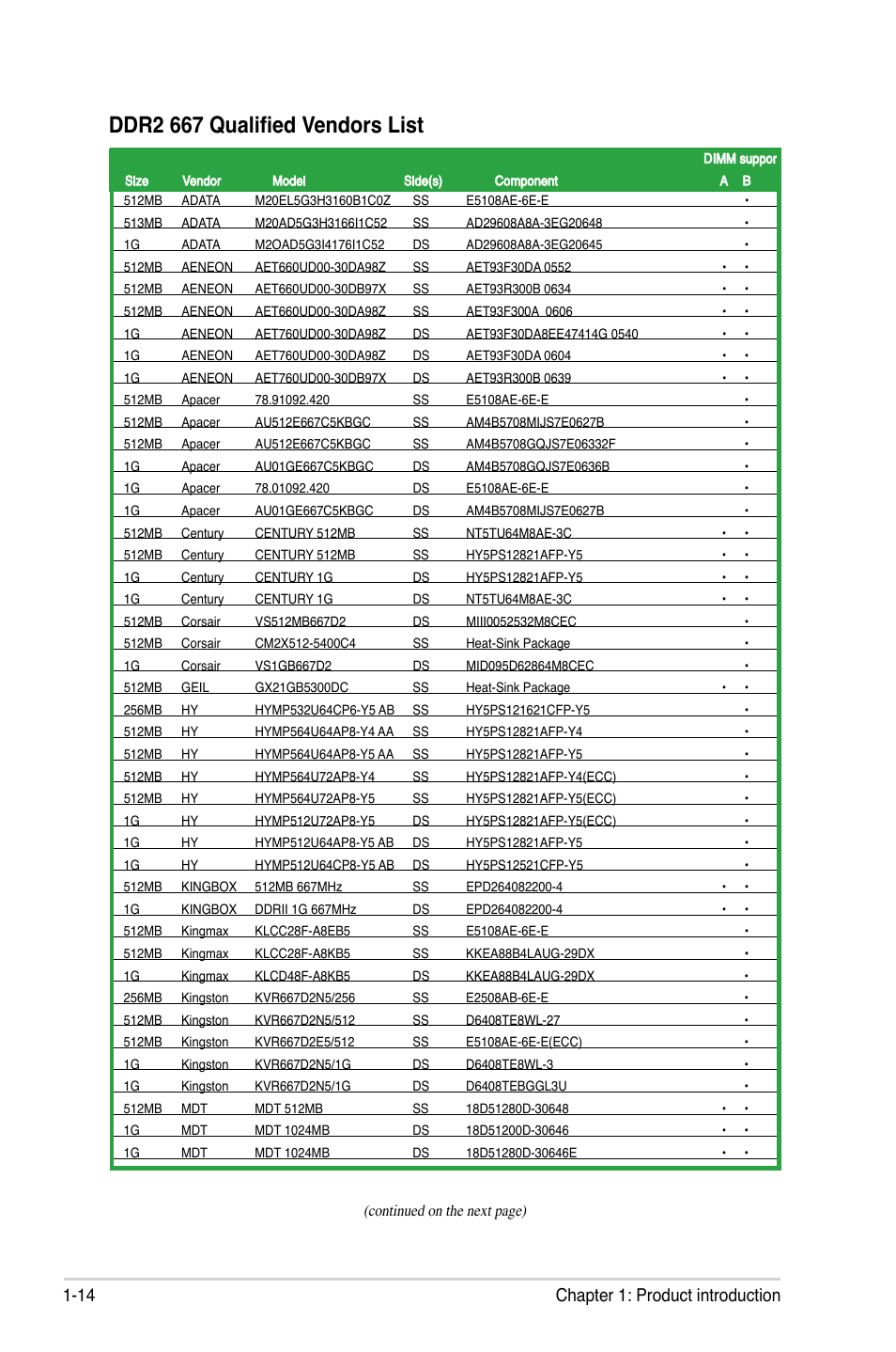 Ddr2 667 qualified vendors list, 14 chapter 1: product introduction | Asus M2V-MX SE User Manual | Page 24 / 90