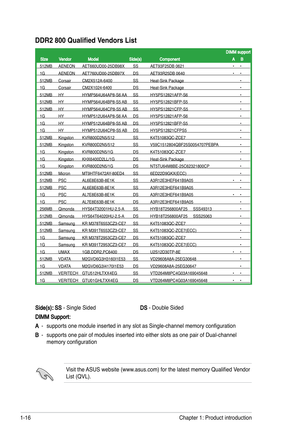 Ddr2 800 qualified vendors list, 16 chapter 1: product introduction | Asus M2V-MX SE User Manual | Page 26 / 90