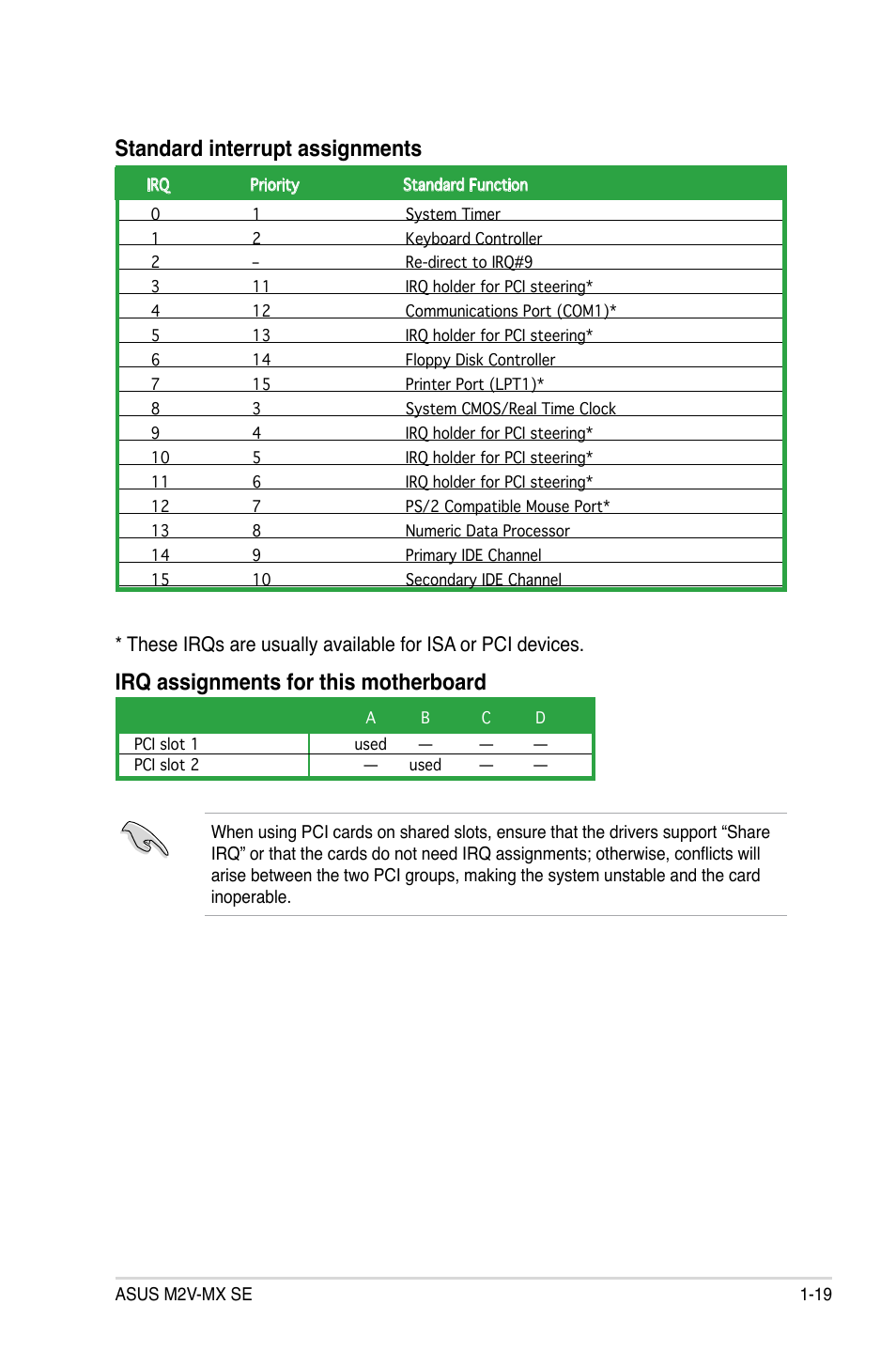 Standard.interrupt assignments, Irq assignments for this motherboard | Asus M2V-MX SE User Manual | Page 29 / 90
