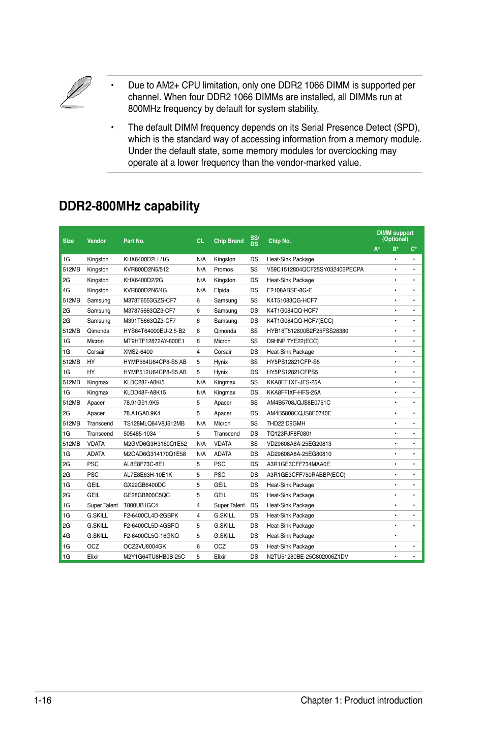 Ddr2-800mhz capability, 16 chapter 1: product introduction | Asus M3A78 User Manual | Page 28 / 104