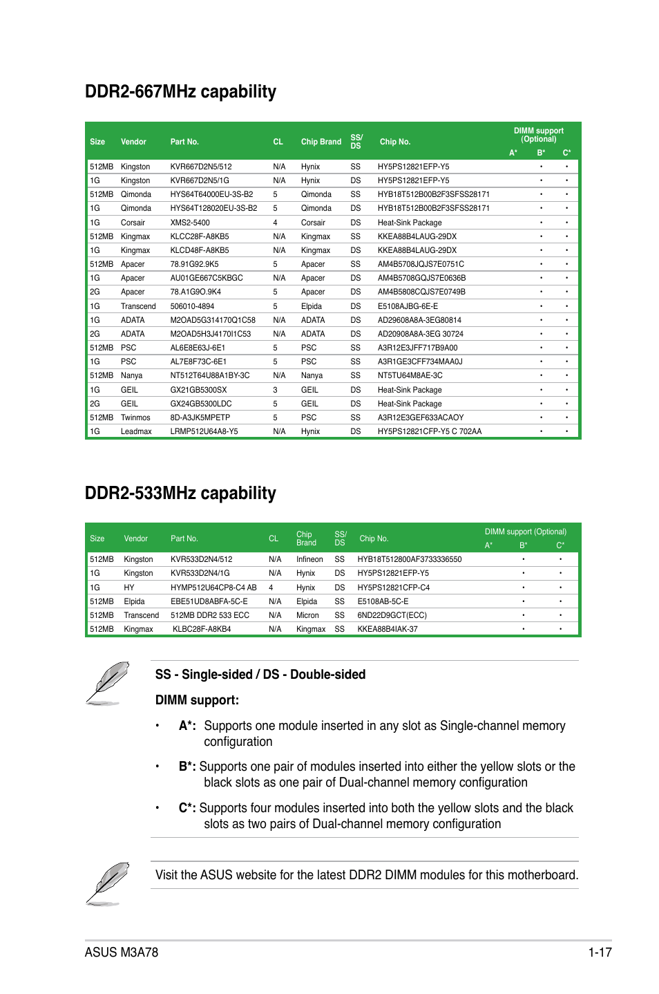 Ddr2-667mhz capability, Ddr2-533mhz capability | Asus M3A78 User Manual | Page 29 / 104