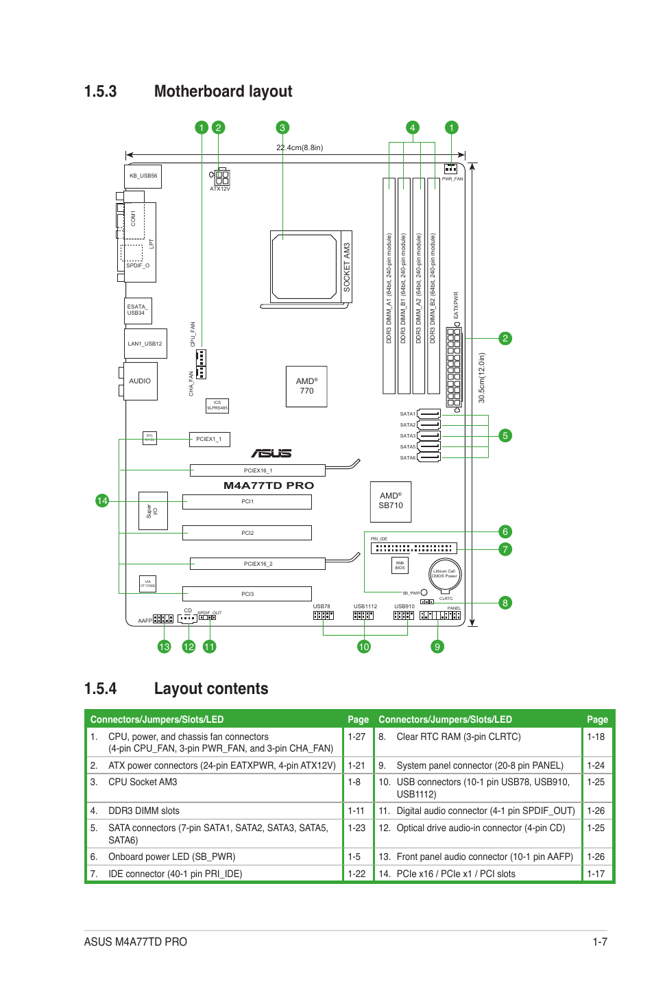 3 motherboard layout, 4 layout contents, Motherboard layout -7 | Layout contents -7, 3 motherboard layout 1.5.4 layout contents | Asus M4A77TD PRO/U3S6 User Manual | Page 19 / 62