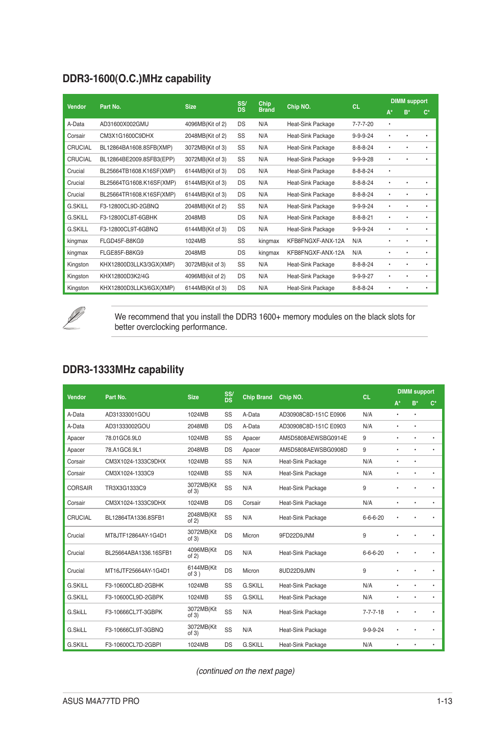 Continued on the next page) | Asus M4A77TD PRO/U3S6 User Manual | Page 25 / 62