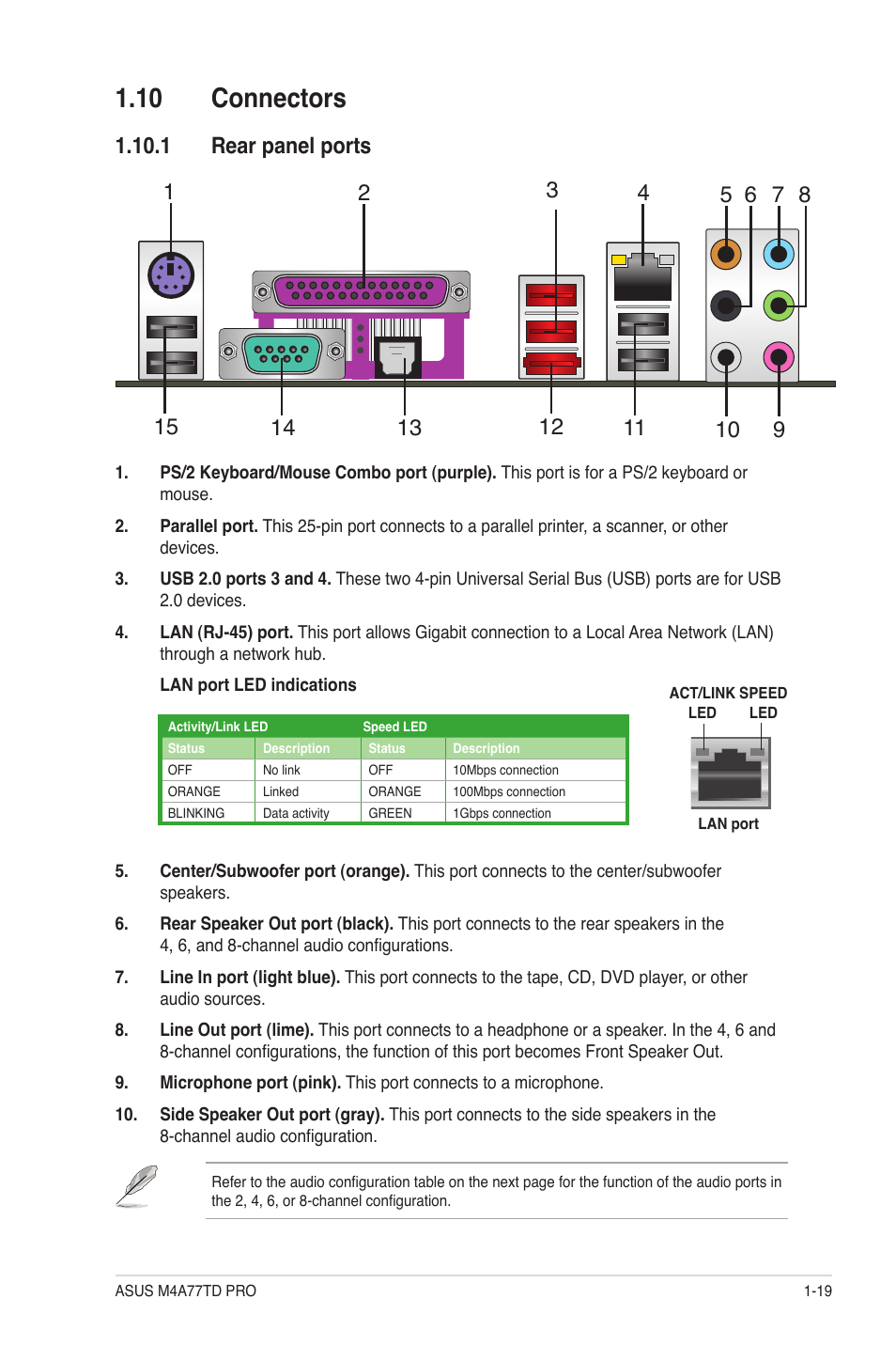 10 connectors, 1 rear panel ports, 10 connectors -19 | 1 rear panel ports -19 | Asus M4A77TD PRO/U3S6 User Manual | Page 31 / 62