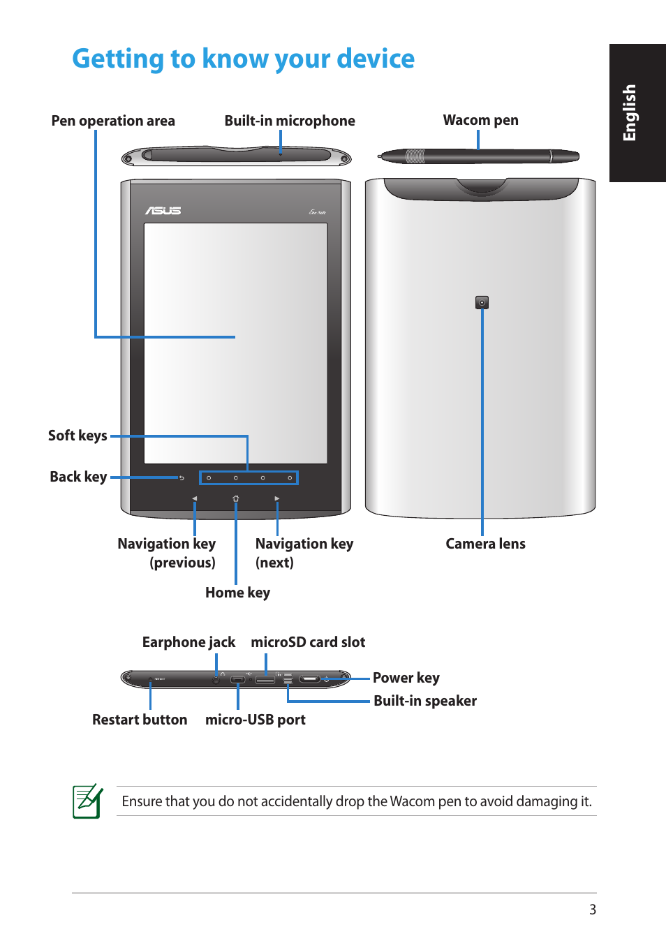 Getting to know your device | Asus EA-800 User Manual | Page 3 / 9