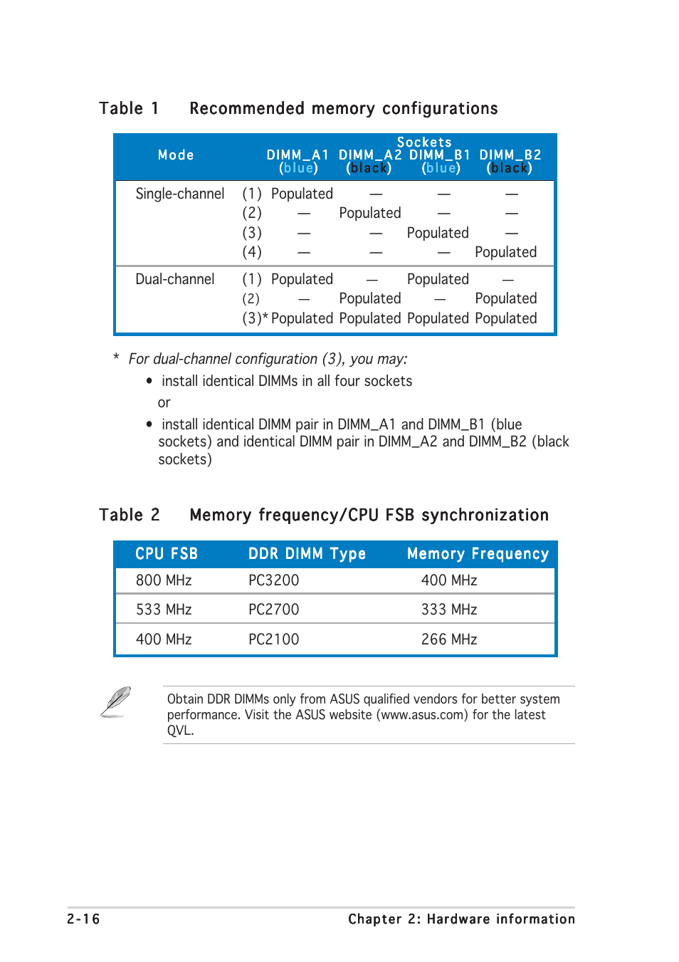 Table 1, Table 2 | Asus NCCH-DLE User Manual | Page 36 / 180