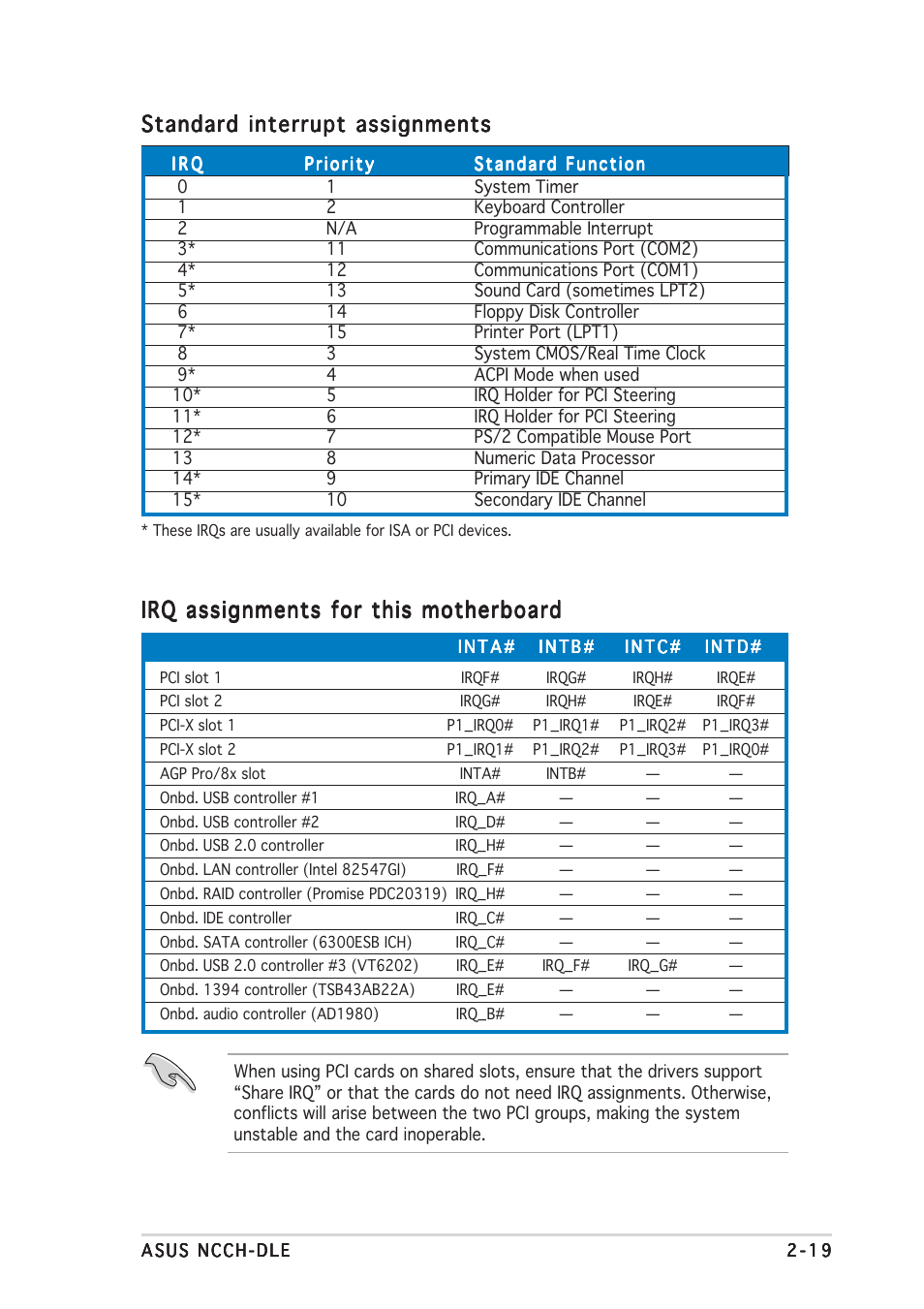 Standard interrupt assignments | Asus NCCH-DLE User Manual | Page 39 / 180