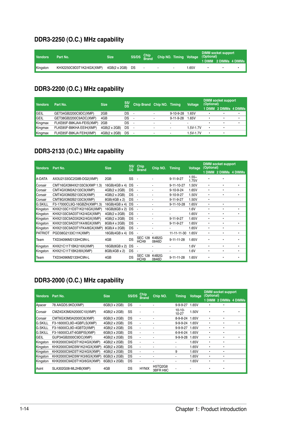 Chapter 1: product introduction | Asus F2A85-M User Manual | Page 26 / 86