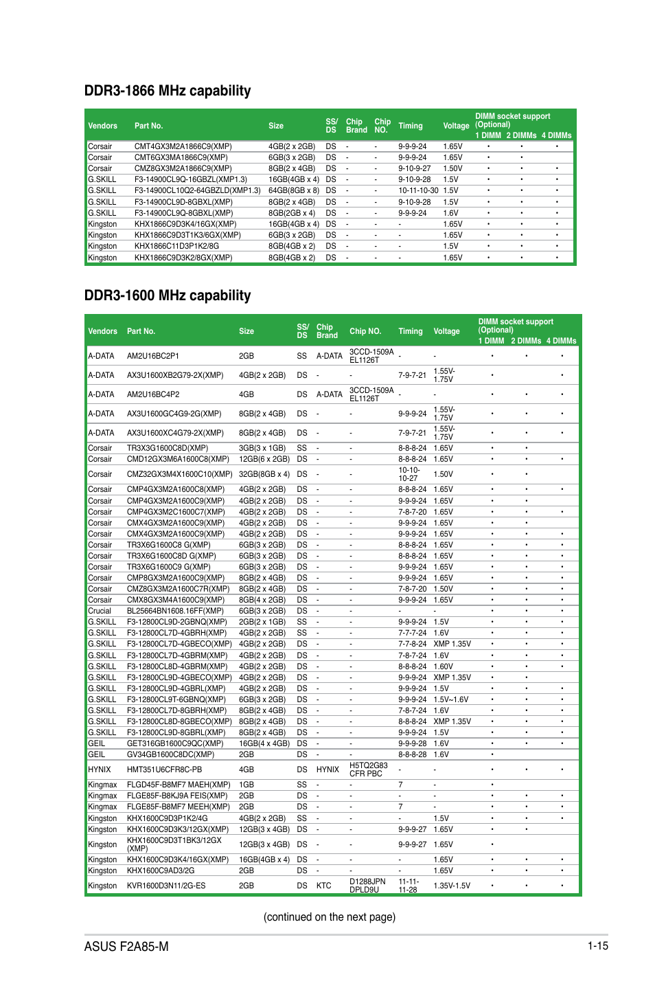 Asus f2a85-m, Continued on the next page) | Asus F2A85-M User Manual | Page 27 / 86