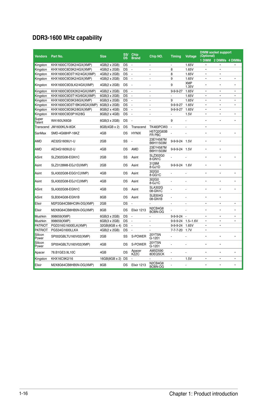 Chapter 1: product introduction | Asus F2A85-M User Manual | Page 28 / 86