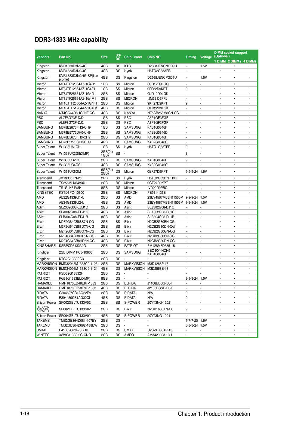 Chapter 1: product introduction | Asus F2A85-M User Manual | Page 30 / 86