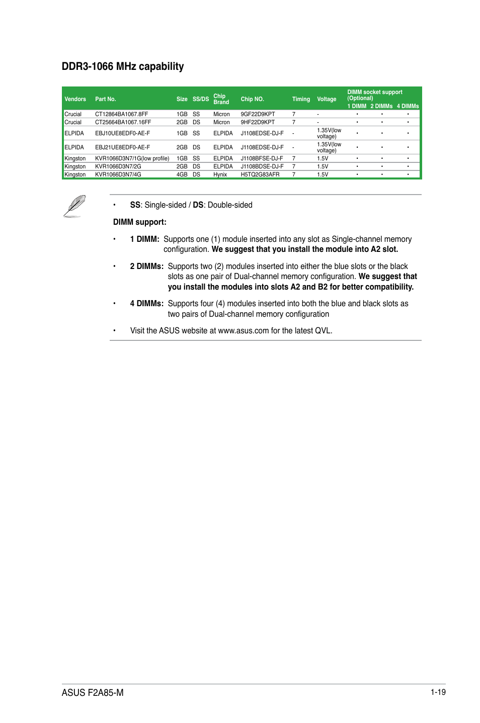 Asus f2a85-m | Asus F2A85-M User Manual | Page 31 / 86