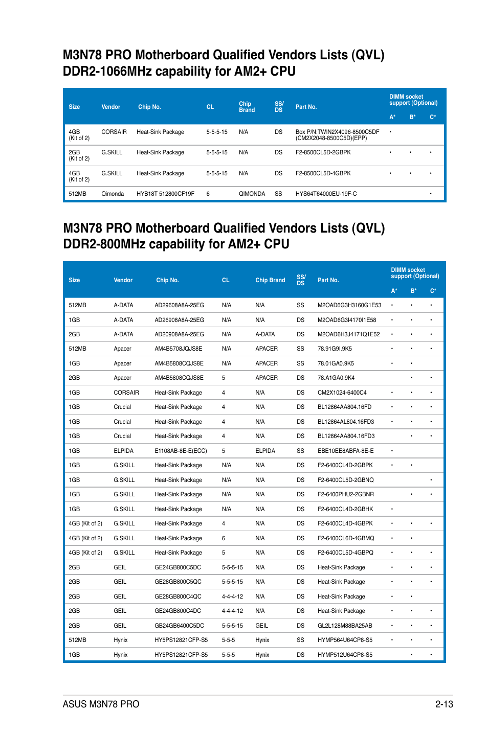 Asus M3N78 Pro User Manual | Page 37 / 168