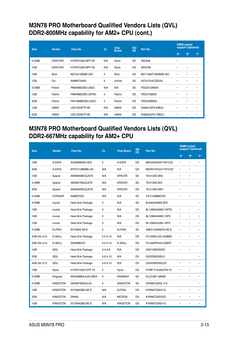 Asus M3N78 Pro User Manual | Page 39 / 168