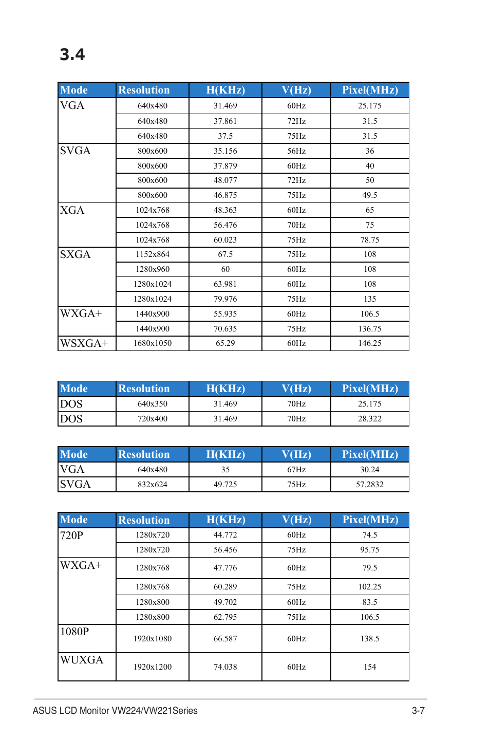 Supported timing list, Wsxga, Svga | Mode resolution h(khz) v(hz) pixel(mhz), 1080p, Wuxga, Mode ibm modes mac modes vesa modes | Asus VW224U User Manual | Page 21 / 21