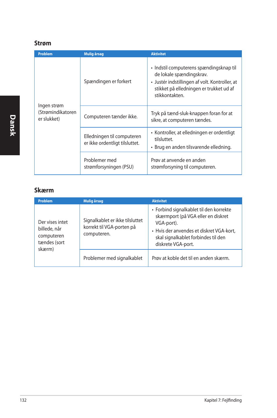 Dansk, Strøm, Skærm | Asus CP3130 User Manual | Page 134 / 342