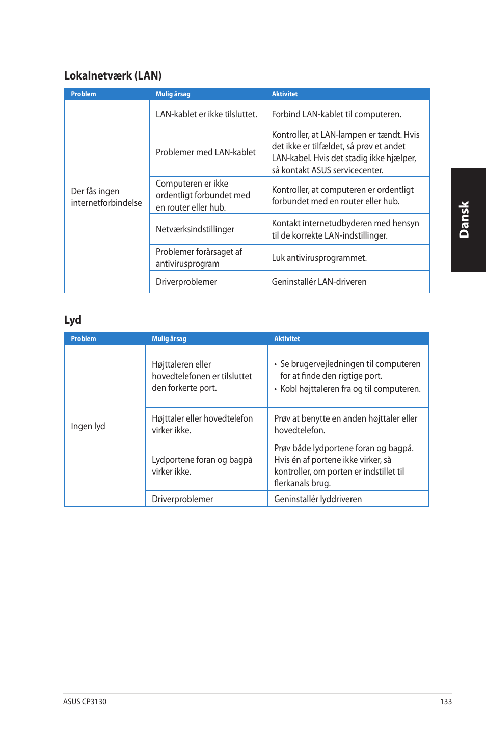 Dansk, Lokalnetværk.(lan) | Asus CP3130 User Manual | Page 135 / 342