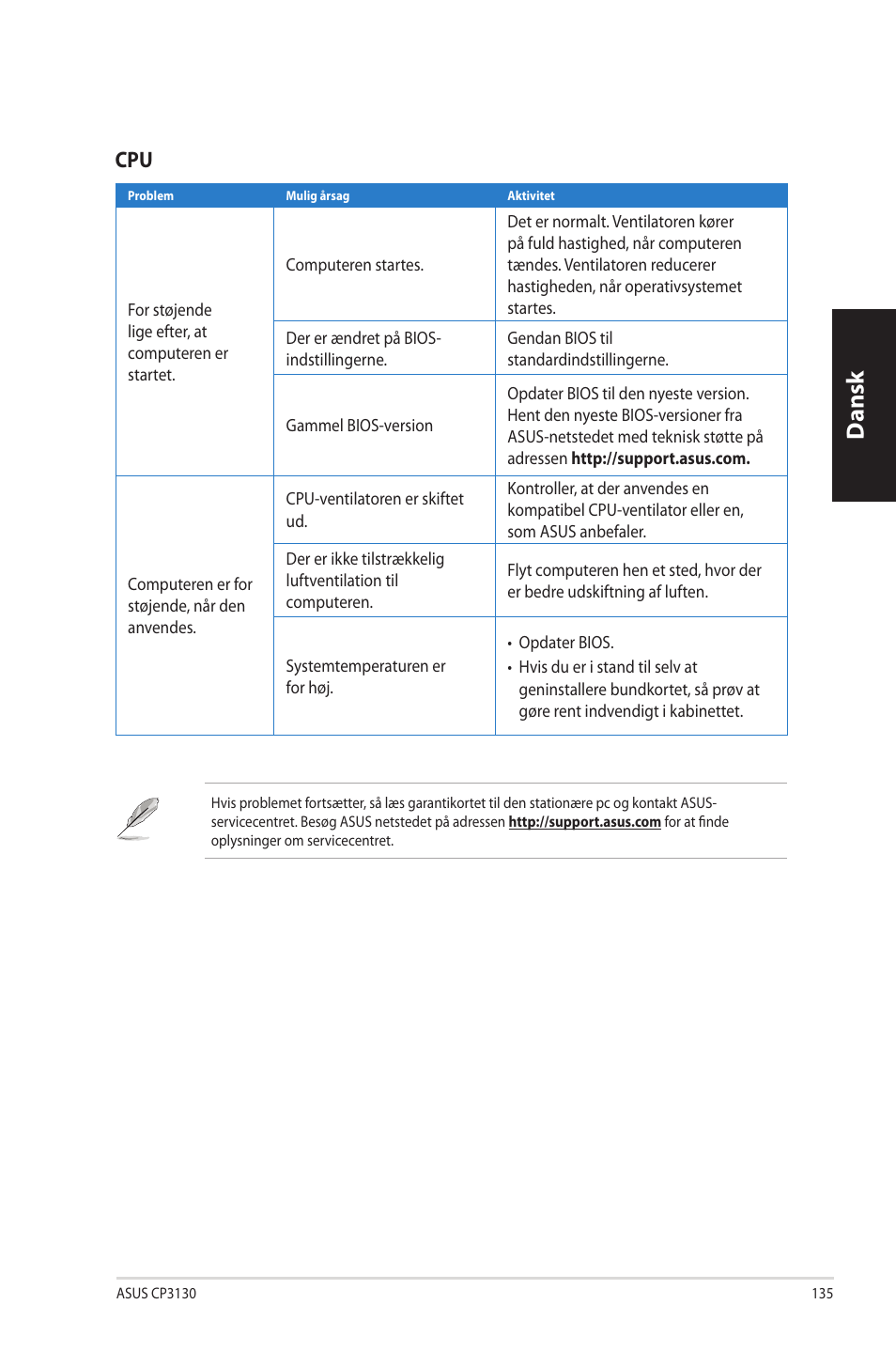 Dansk | Asus CP3130 User Manual | Page 137 / 342