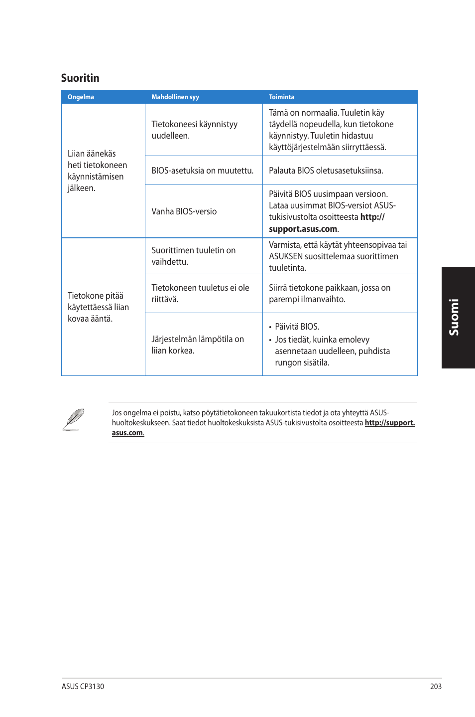 Suomi, Suoritin | Asus CP3130 User Manual | Page 205 / 342