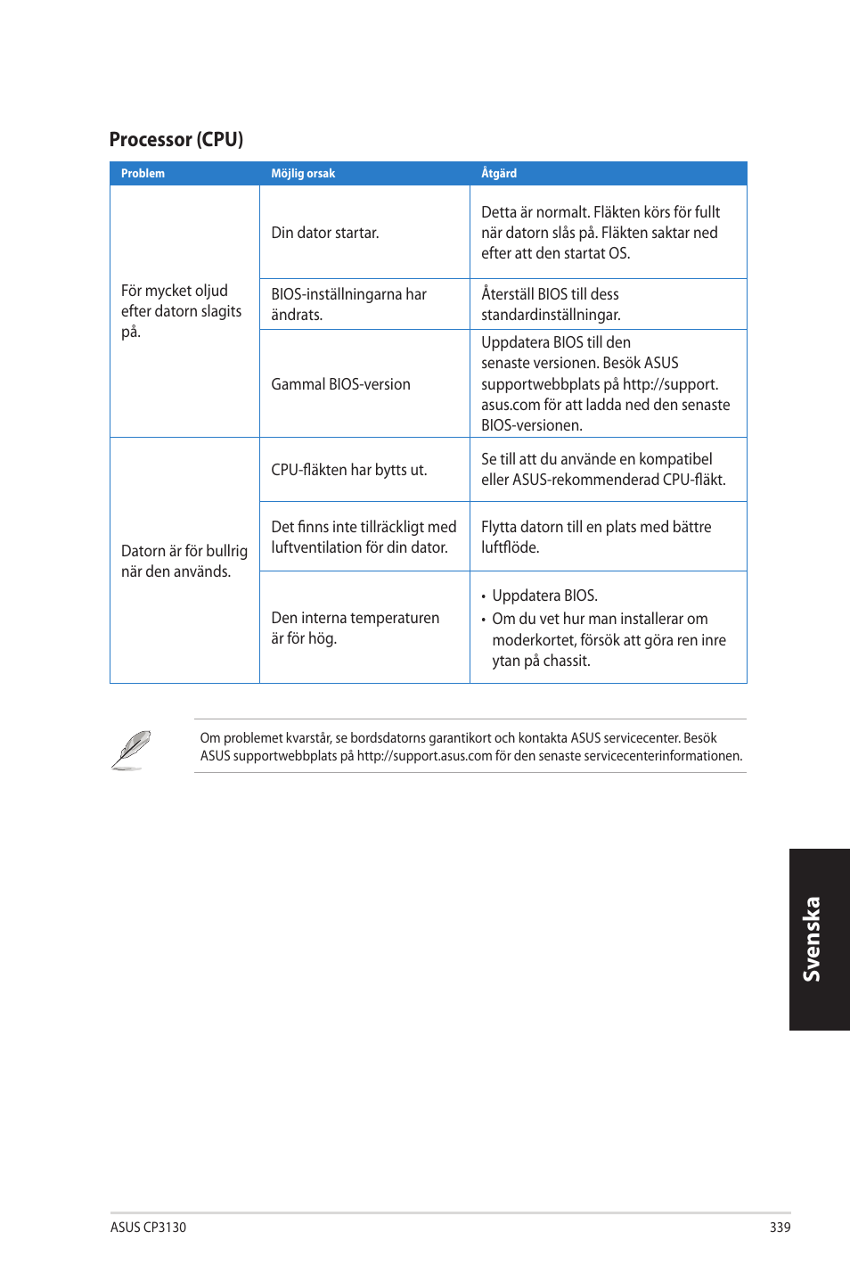 Sv ensk a sv ensk a, Processor.(cpu) | Asus CP3130 User Manual | Page 341 / 342