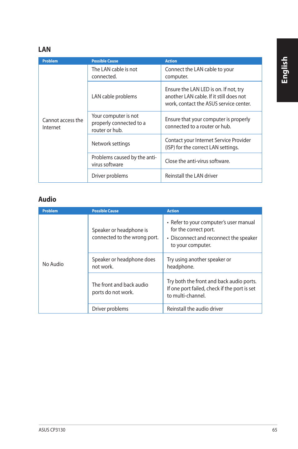 English, Audio | Asus CP3130 User Manual | Page 67 / 342