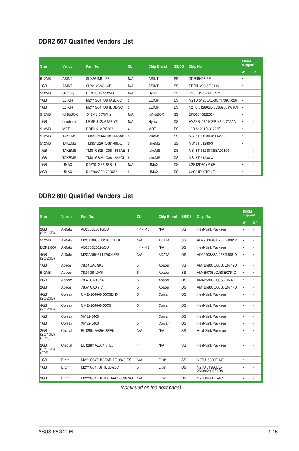 Ddr2 667 qualified vendors list, Ddr2 800 qualified vendors list, Continued on the next page) | Asus P5G41-M User Manual | Page 25 / 62