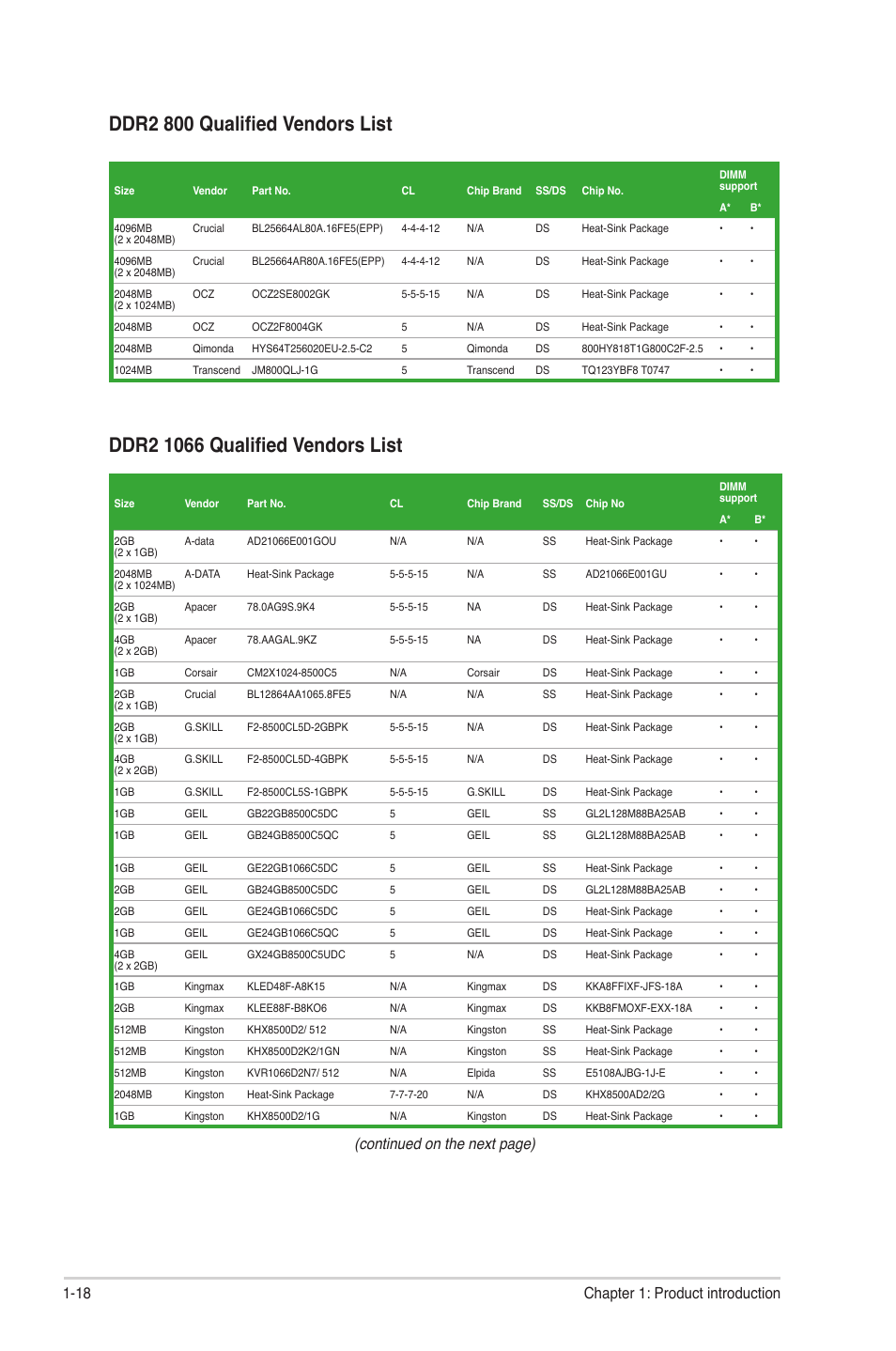 Continued on the next page), 18 chapter 1: product introduction | Asus P5G41-M User Manual | Page 28 / 62