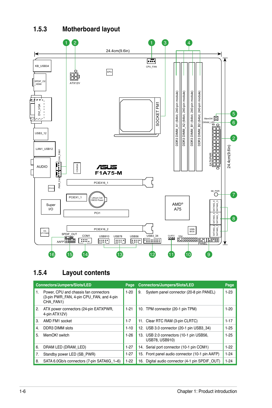 3 motherboard layout, 4 layout contents, Motherboard layout -6 | Layout contents -6, 3 motherboard layout 1.5.4 layout contents, F1a75-m | Asus F1A75-M User Manual | Page 18 / 70