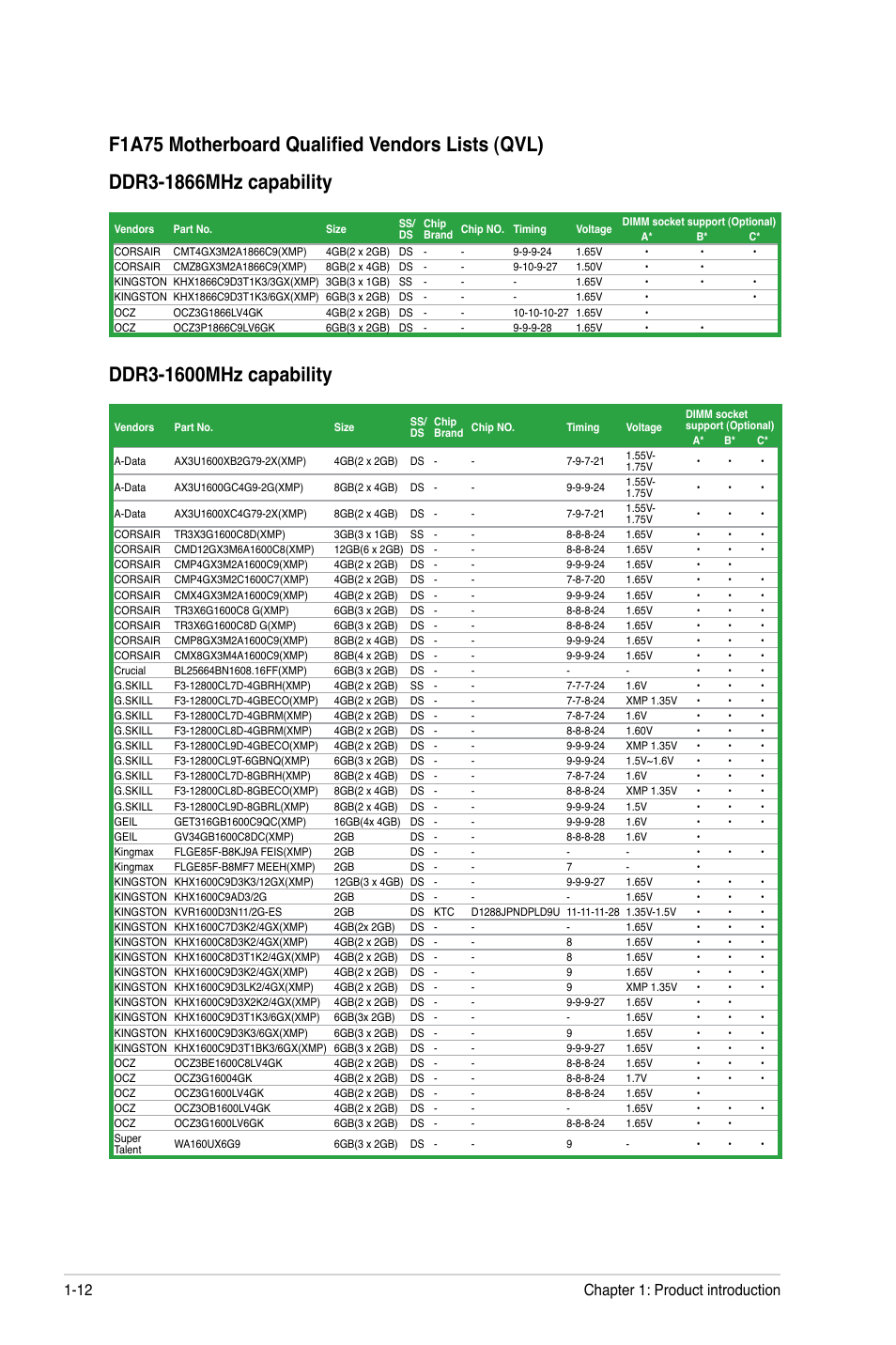 Chapter 1: product introduction 1-12 | Asus F1A75-M User Manual | Page 24 / 70