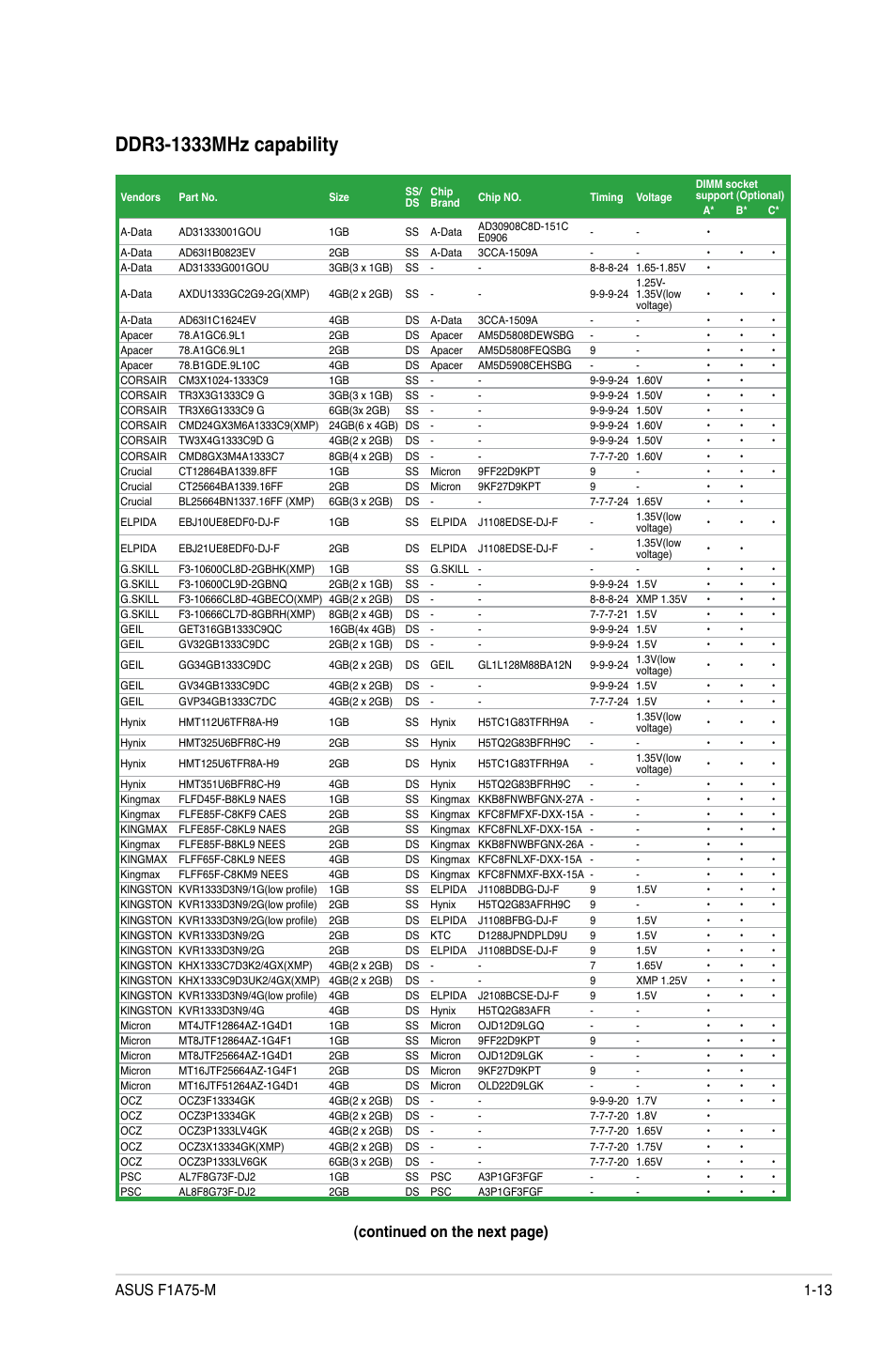 Asus F1A75-M User Manual | Page 25 / 70