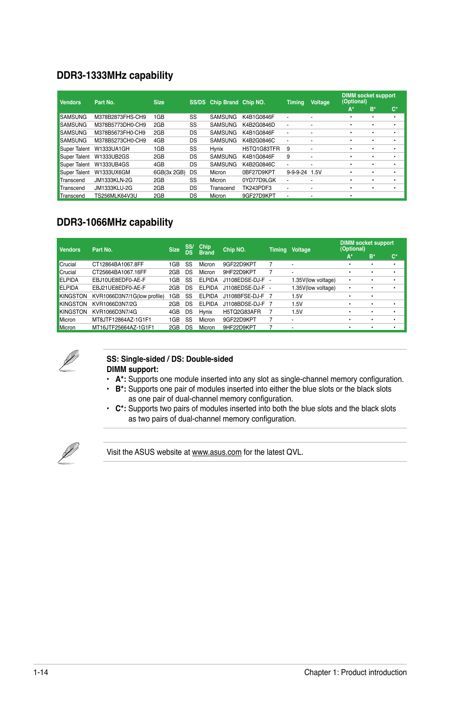 Chapter 1: product introduction 1-14 | Asus F1A75-M User Manual | Page 26 / 70