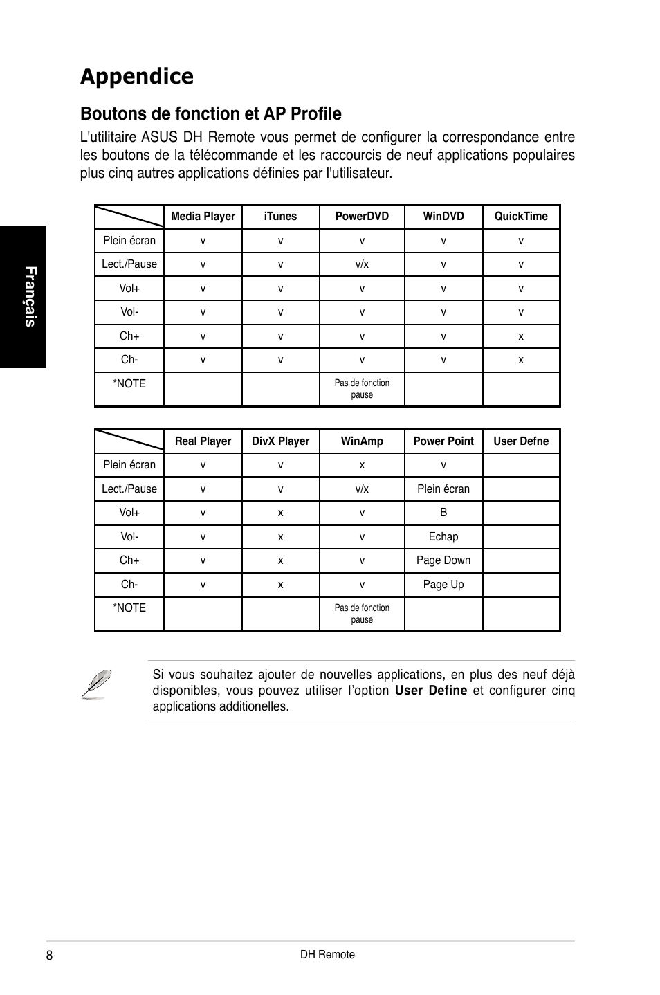 Appendice, Boutons de fonction et ap profile, Français | Asus P5W DH Deluxe User Manual | Page 16 / 96