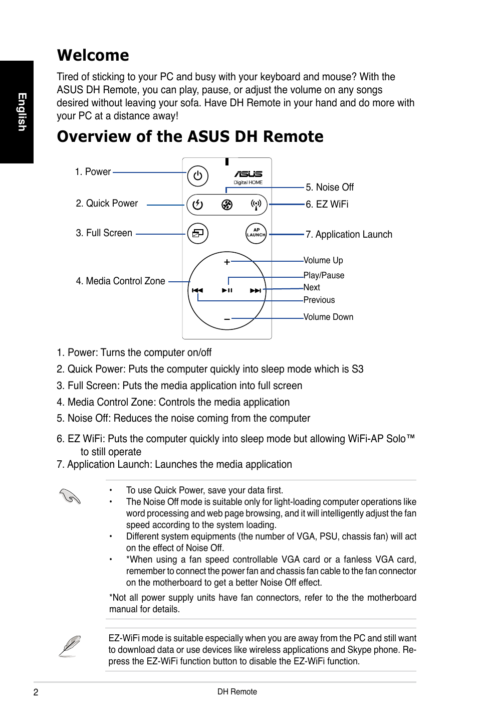 Welcome, Overview of the asus dh remote | Asus P5W DH Deluxe User Manual | Page 2 / 96