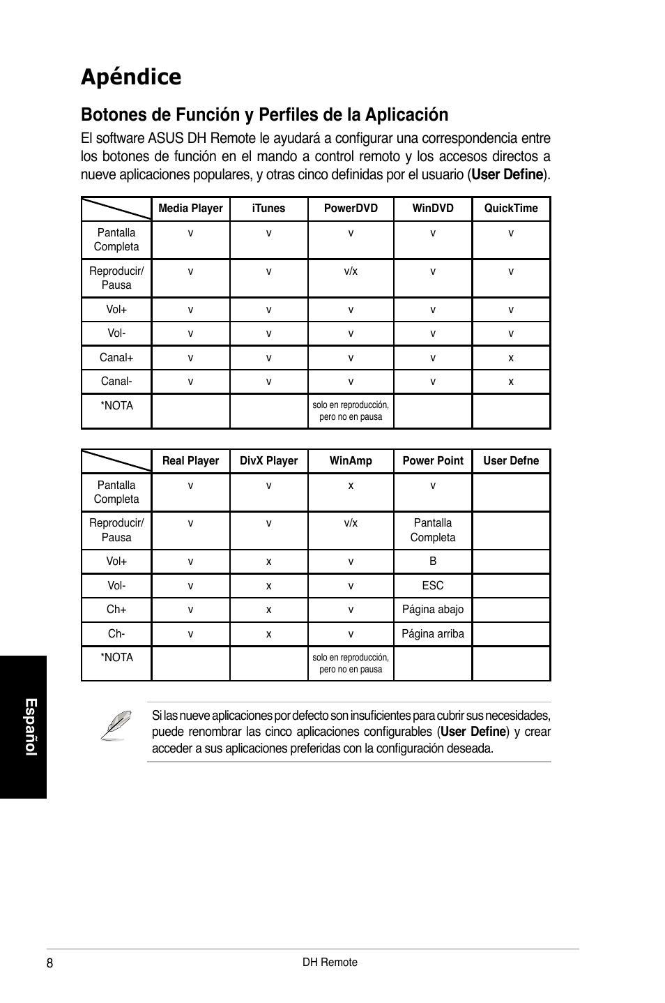 Apéndice, Botones de función y perfiles de la aplicación, Español | Asus P5W DH Deluxe User Manual | Page 40 / 96