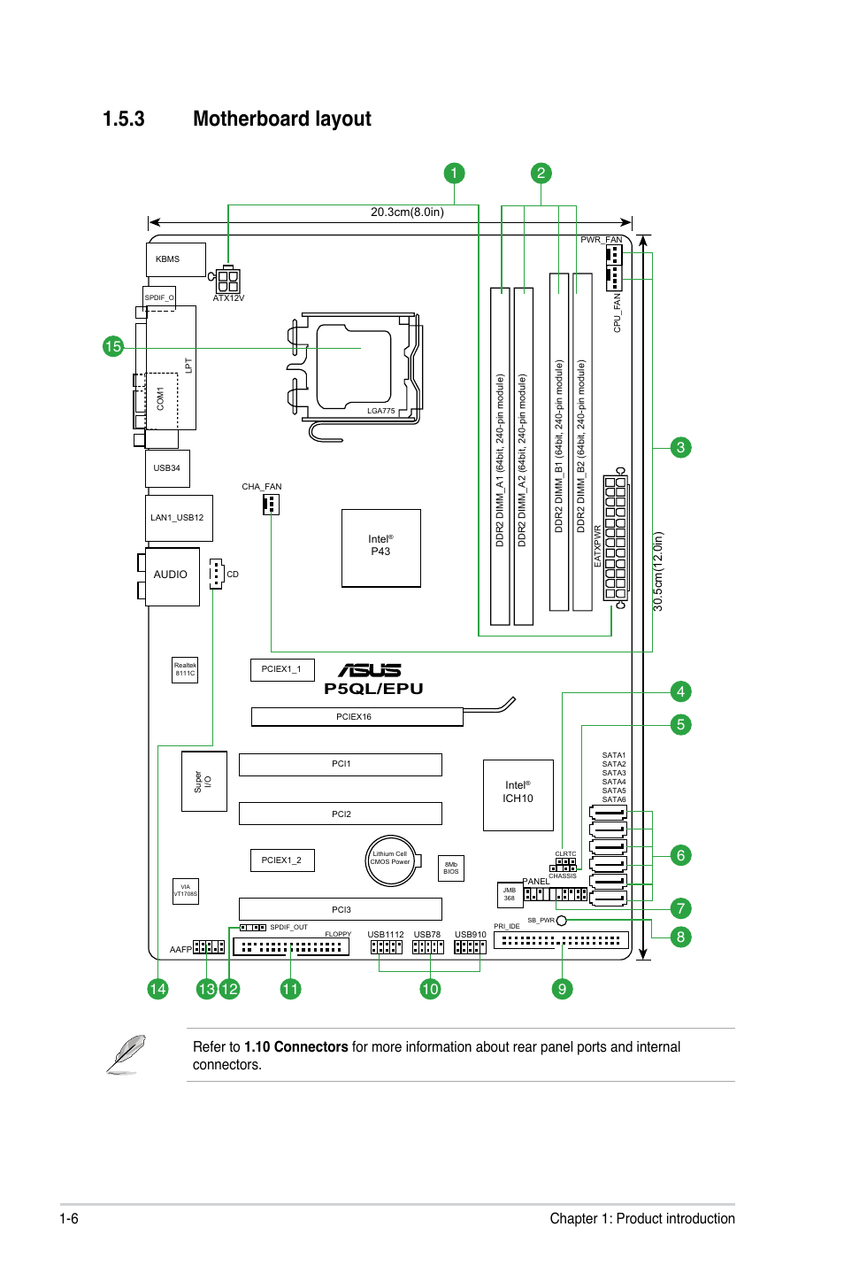 3 motherboard layout, Motherboard layout -6, Motherboard.layout | P5ql/epu, 6 chapter 1: product introduction | Asus P5QL/EPU User Manual | Page 16 / 64